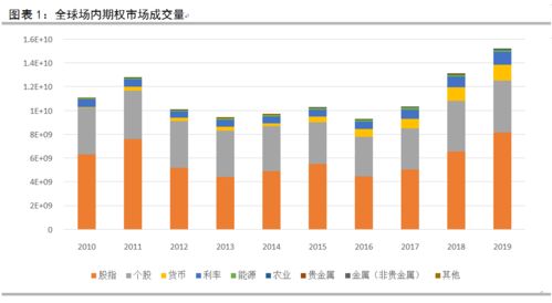 股票风险管理如何创新