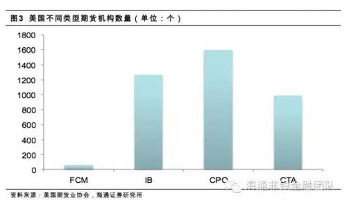 证券行业前世今生怎么看