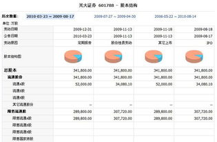 光大证券佣金怎么改了