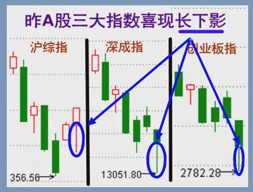 如何找出当天长下影股票