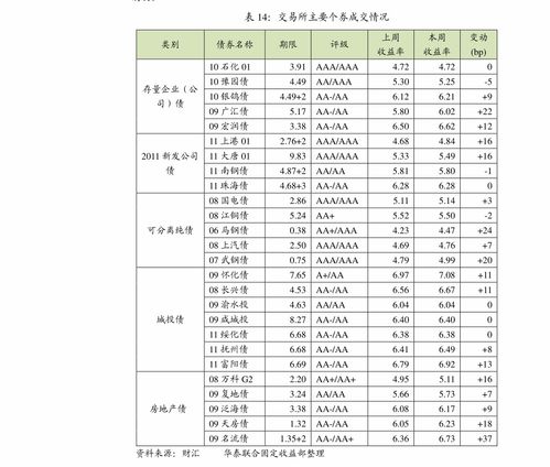 华安证券怎么存钱的