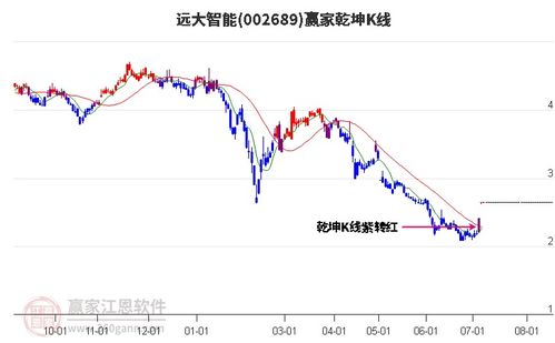 证券的股票如何波动