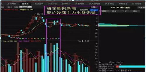 如何才能在股票中挣钱快 如何才能在股票中挣钱快