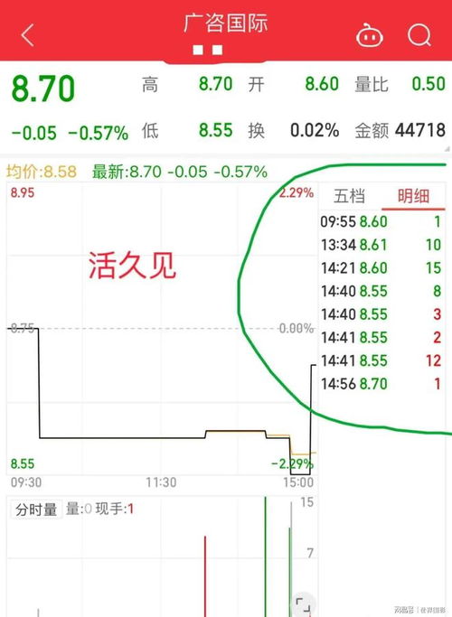 如何估计股票开盘价 如何估计股票开盘价