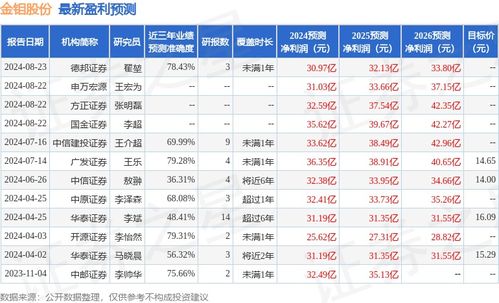 开源证券怎么买股
