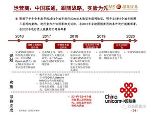 招商证券行业介绍怎么填