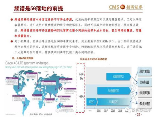 招商证券行业介绍怎么填
