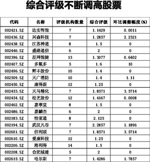 如何看股票的综合评级