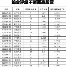 如何看股票的综合评级
