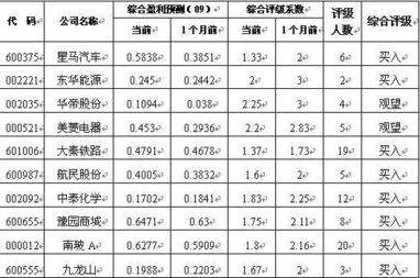 如何看股票的综合评级