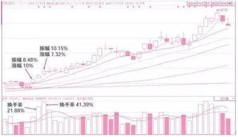 如何看懂上海股票