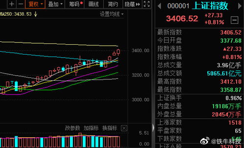 如何使用聚合用户股票池
