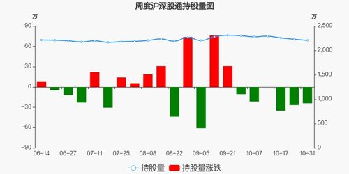 如何买到深股通股票 如何买到深股通股票