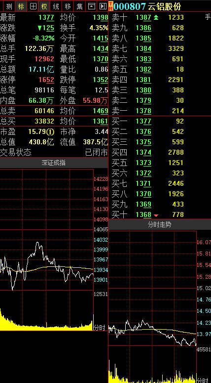 如何买到深股通股票 如何买到深股通股票