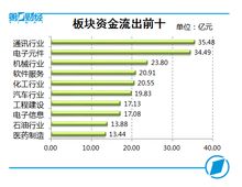 山西证券怎么调整佣金 山西证券怎么调整佣金