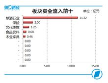 山西证券怎么调整佣金 山西证券怎么调整佣金