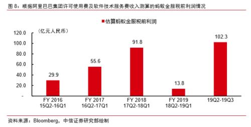 如何购买蚂蚁金服股票