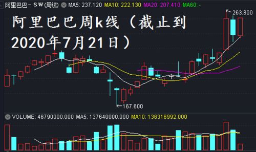 如何购买蚂蚁金服股票