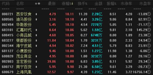 地摊经济股票如何变化