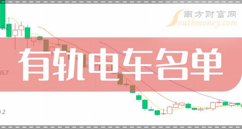 电车股票趋势如何