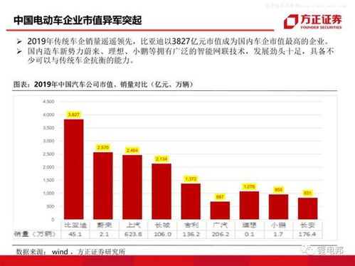方正证券怎么老是升级