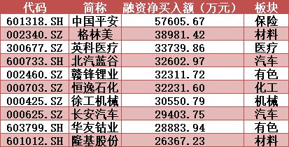 如何倒手股票买入