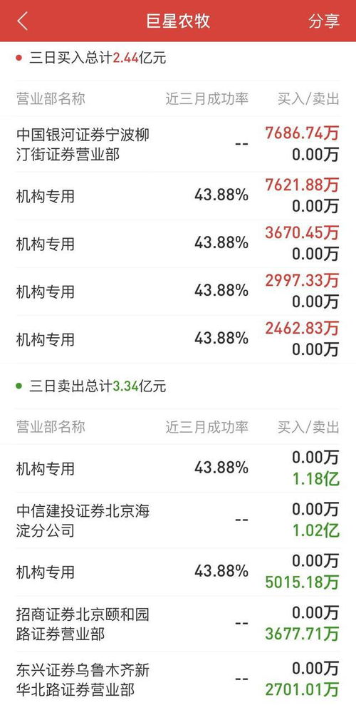 如何倒手股票买入
