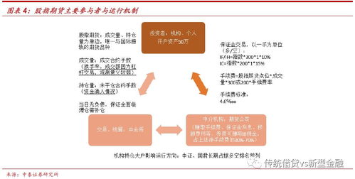 证券怎么赠送资金