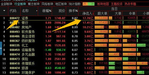 怎么找证券板块指数