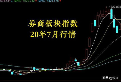 怎么找证券板块指数