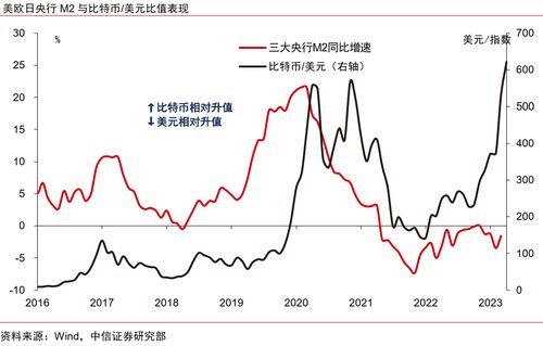中信证券怎么调曲线