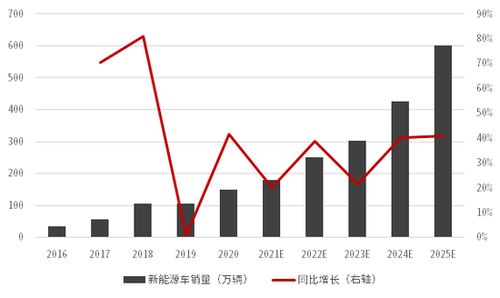 中信证券怎么调曲线