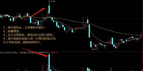 如何预判股票涨价原因