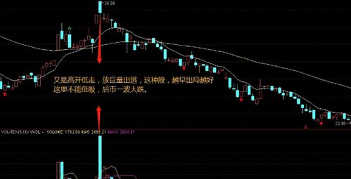 如何预判股票涨价原因