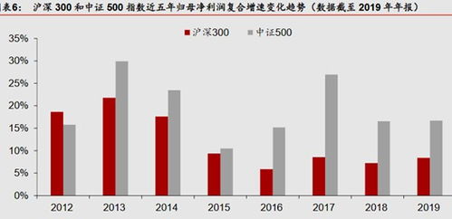 华泰证券的测试怎么样