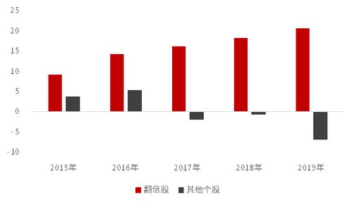 中信证券开盘日期怎么看 中信证券开盘日期怎么看
