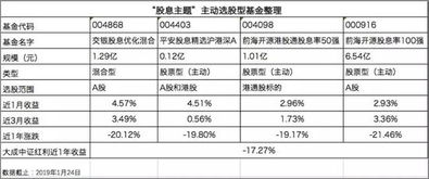 平安证券股息怎么查