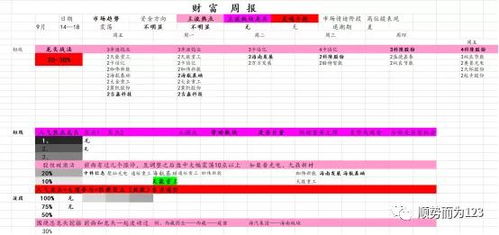 国联证券联联盈怎么操作