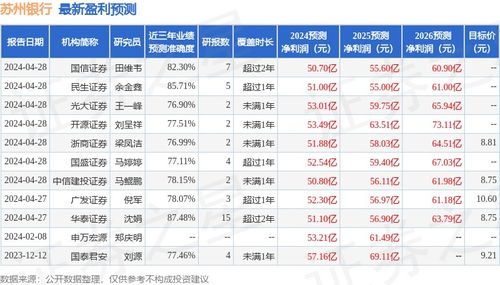 平安证券怎么排队买