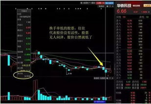 如何判断股票突然上涨