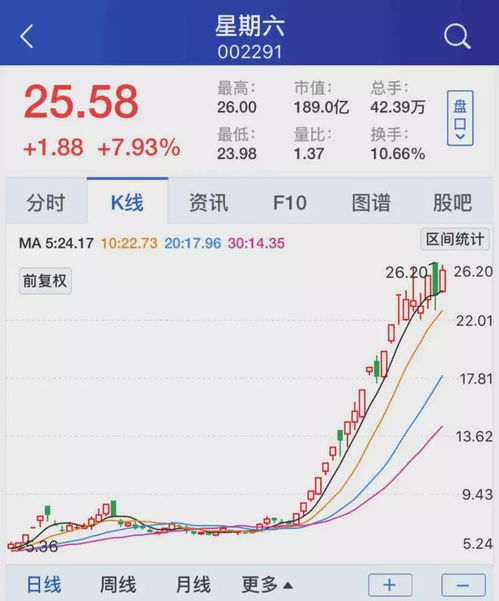 如何查找股票年报预告