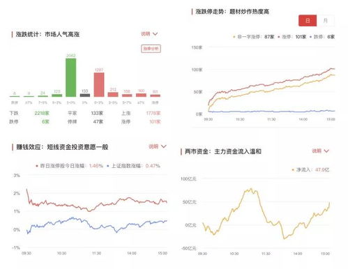 如何购买一级市场股票