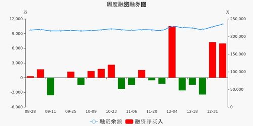 山西证券怎么买入 山西证券怎么买入