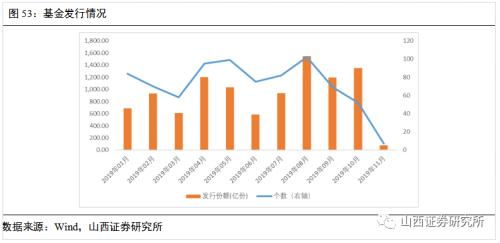 山西证券怎么买入 山西证券怎么买入