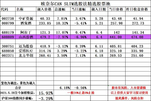 如何筛选超短股票