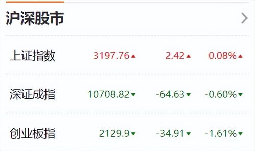 上海证券怎么存钱进去