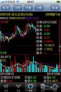 国元证券炒股软件怎么样