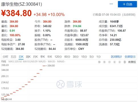 一只股票中签后如何交易