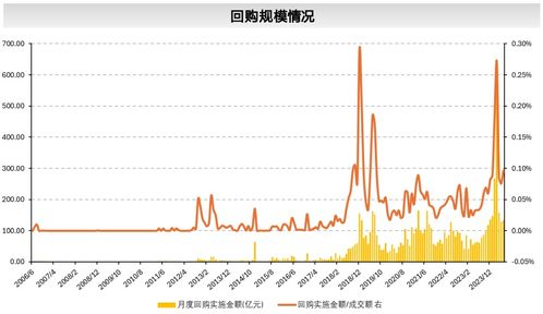 兴业证券二月业绩怎么样