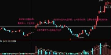 如何看懂股票主力建仓 如何看懂股票主力建仓